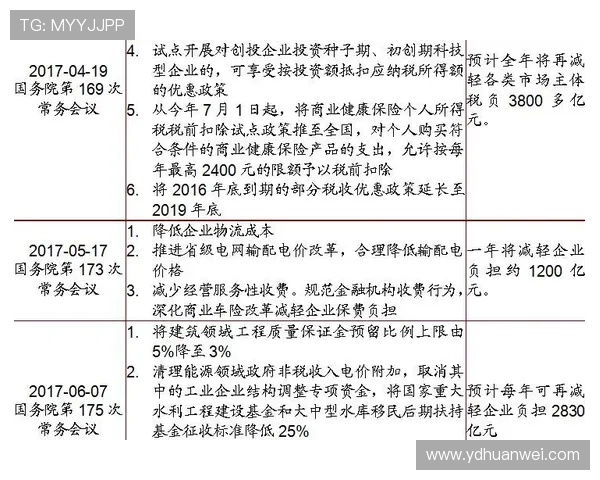 F组赛前观察报告